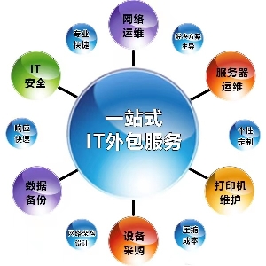 長沙IT外包服務(wù) IT包月服務(wù) 電腦維修包月 網(wǎng)絡(luò)維修包月